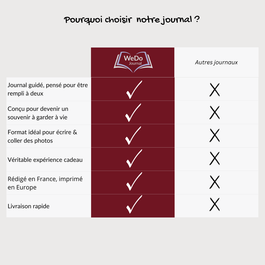 Notre histoire à deux